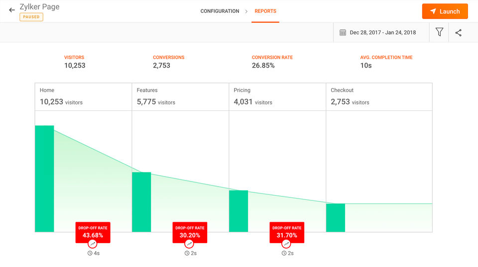 Zoho PageSense Screenshot 2