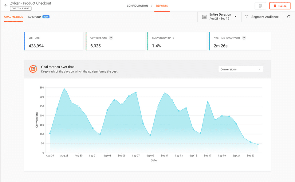 Zoho PageSense Screenshot 8
