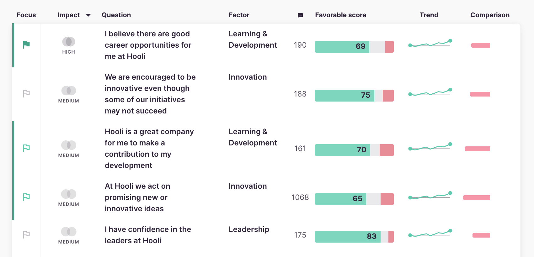 Culture Amp Screenshot 3
