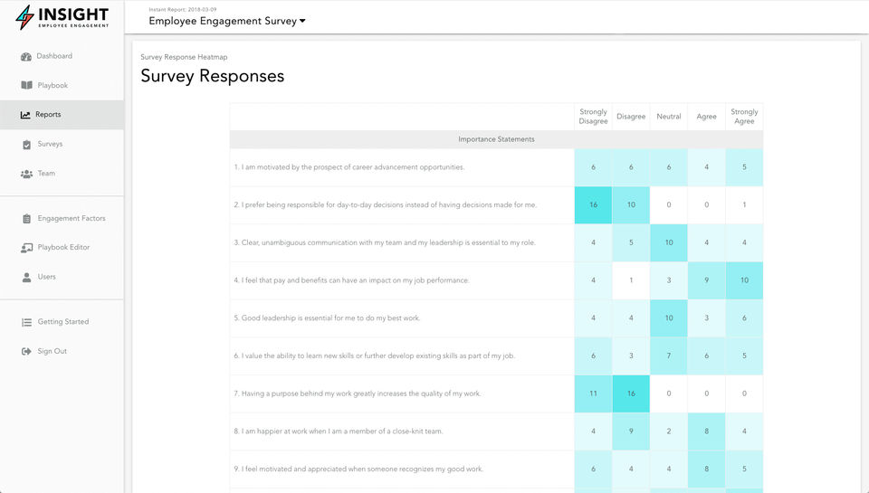 Insight Employee Engagement Screenshot 2