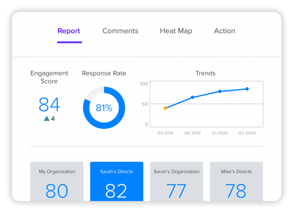 Employee Success Platform Screenshot 2