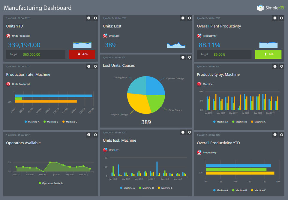 SimpleKPI Screenshot 1