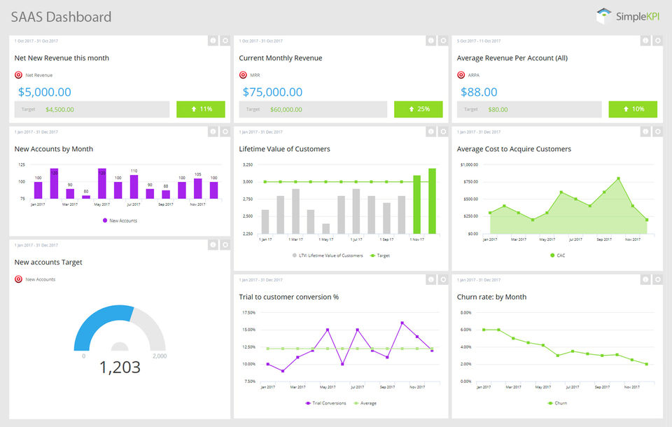 SimpleKPI Screenshot 2