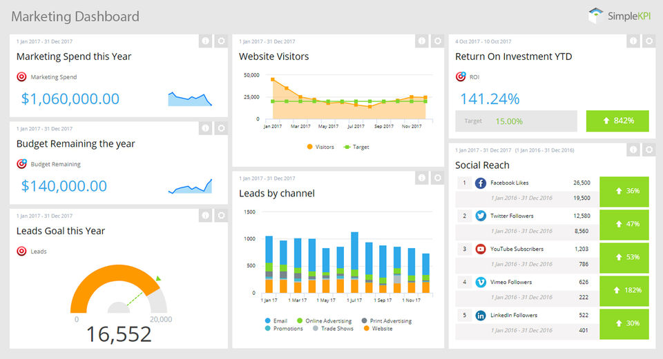 SimpleKPI Screenshot 3