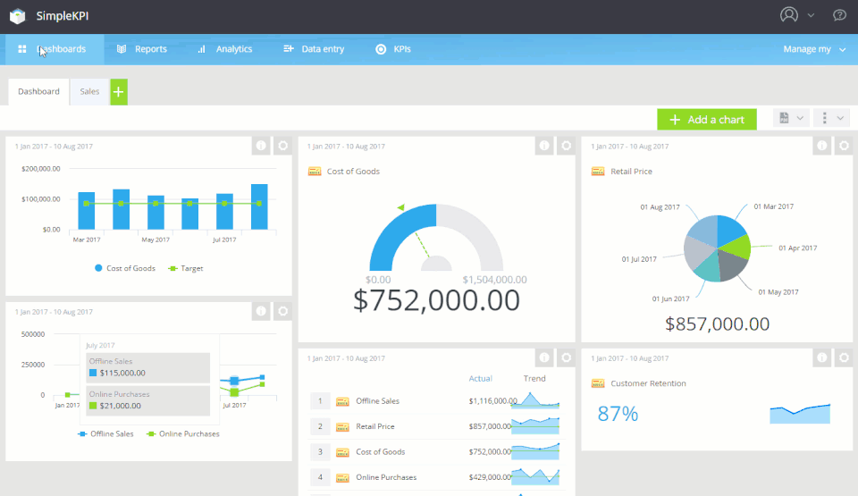 SimpleKPI Screenshot 4