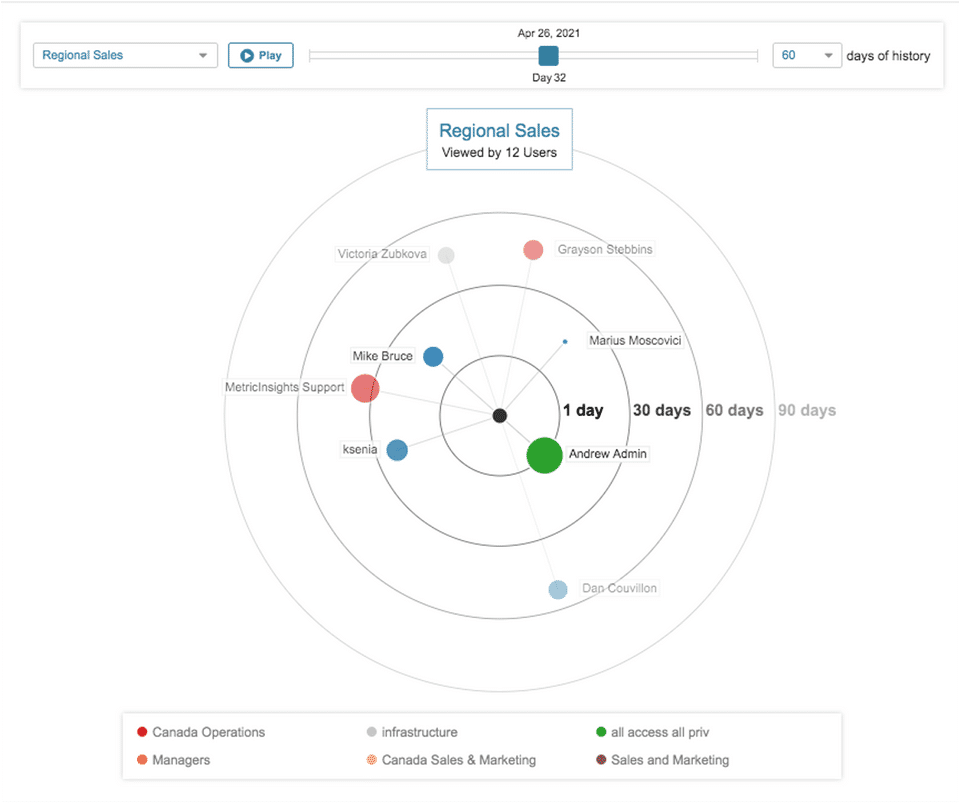 Metric Insights Screenshot 8