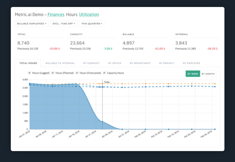 Metric.ai Screenshot 2
