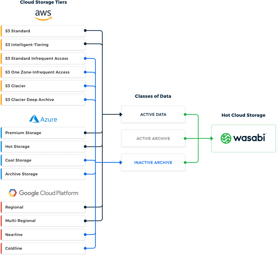 Wasabi Screenshot 1