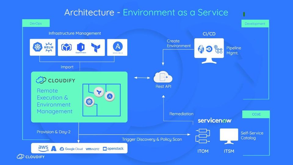 Cloudify Screenshot 1