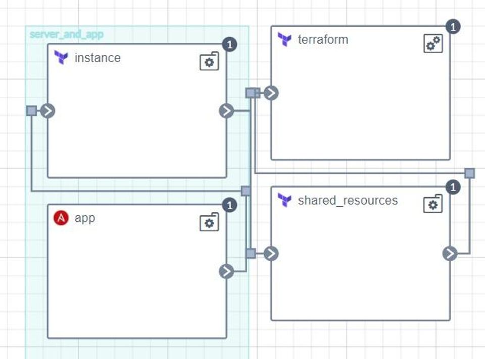 Cloudify Screenshot 4