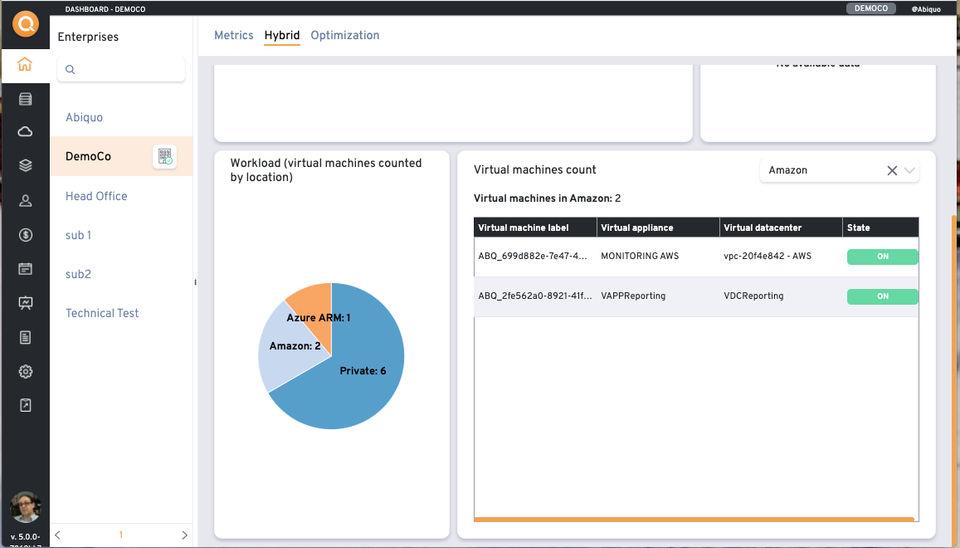 Abiquo Screenshot 5