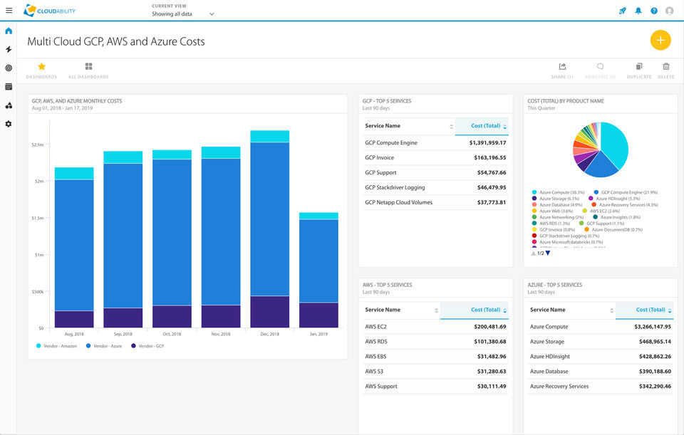 Cloudability Screenshot 2