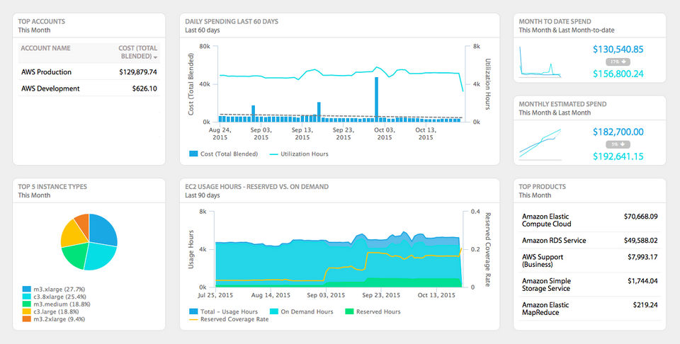 Cloudability Screenshot 5