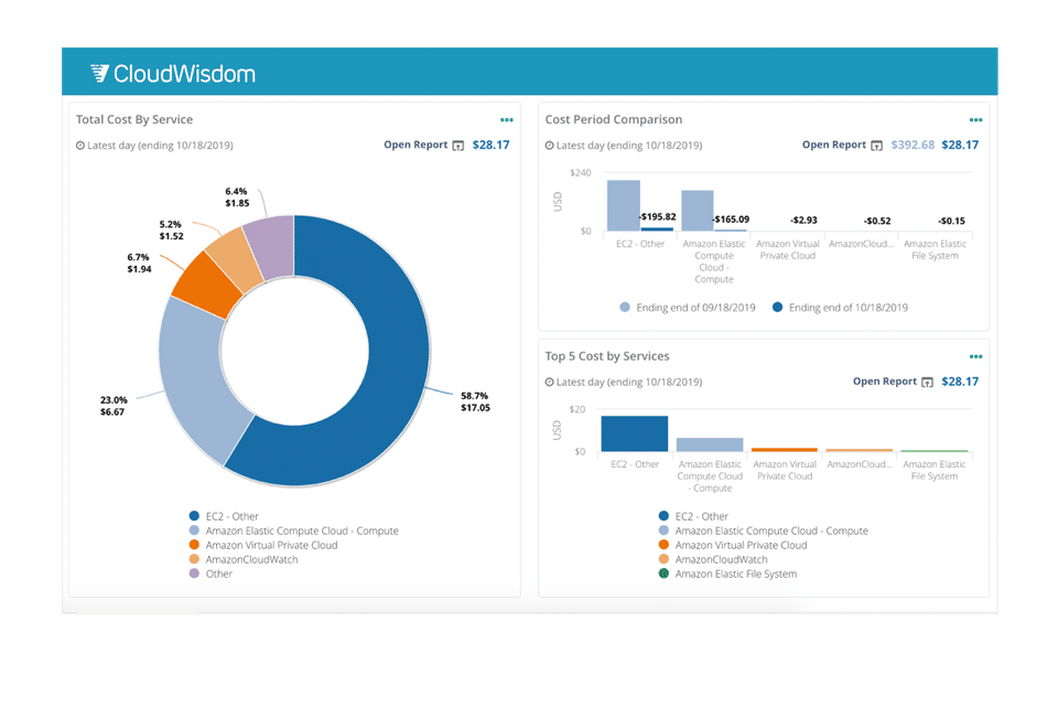 CloudWisdom Screenshot 1