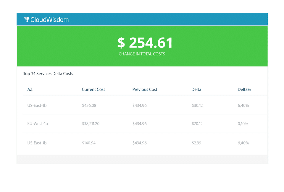 CloudWisdom Screenshot 2