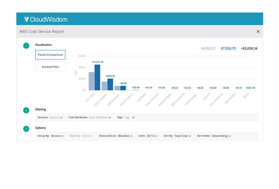 CloudWisdom Screenshot 3