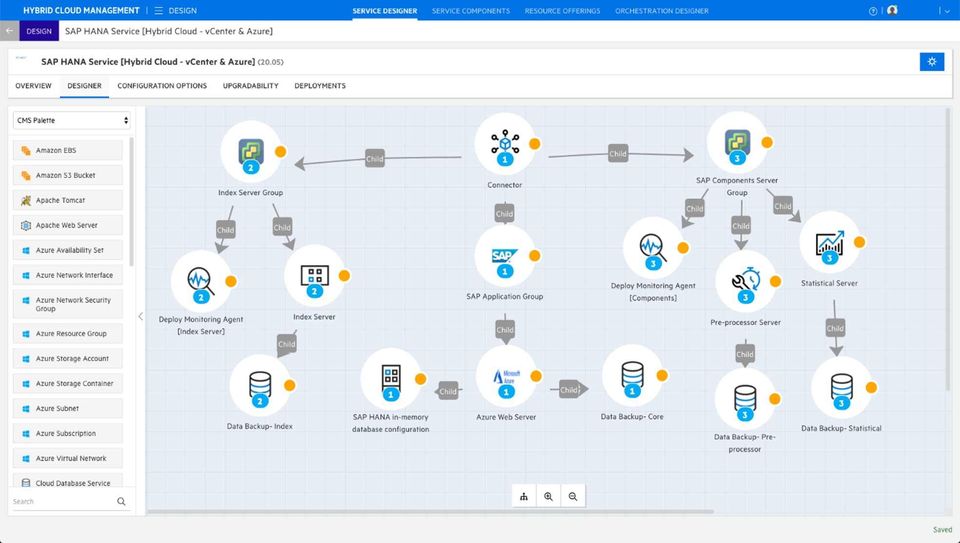 Micro Focus Hybrid Cloud Management X Screenshot 1