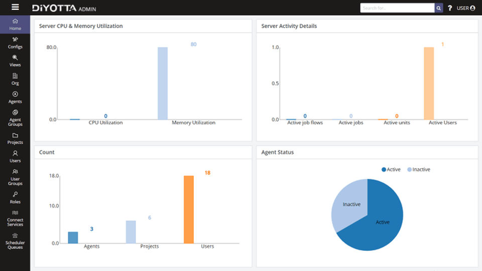 Diyotta Screenshot 2