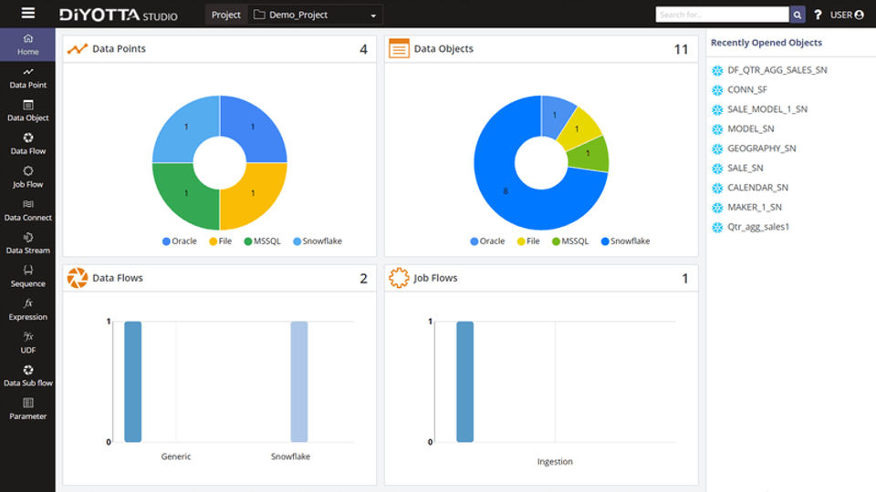 Diyotta Screenshot 4