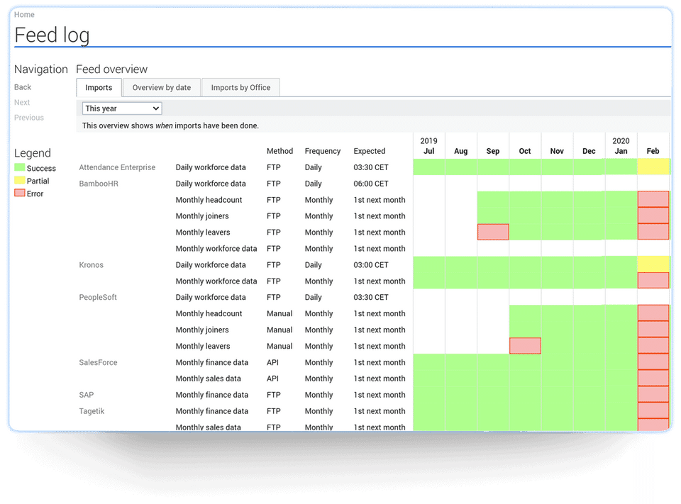 Cohelion Data Platform Screenshot 3