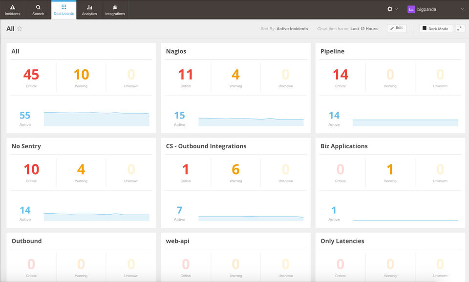 BigPanda Screenshot 1