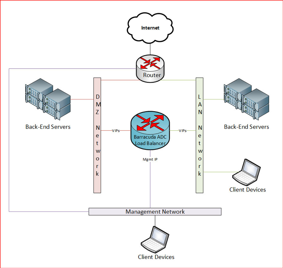 Barracuda Load Balancer ADC Screenshot 1