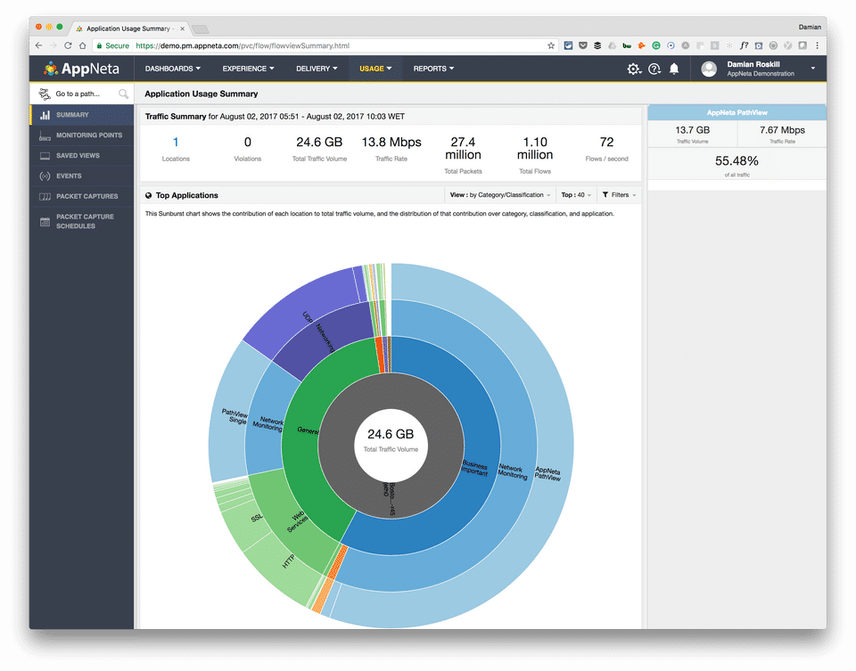AppNeta Screenshot 4