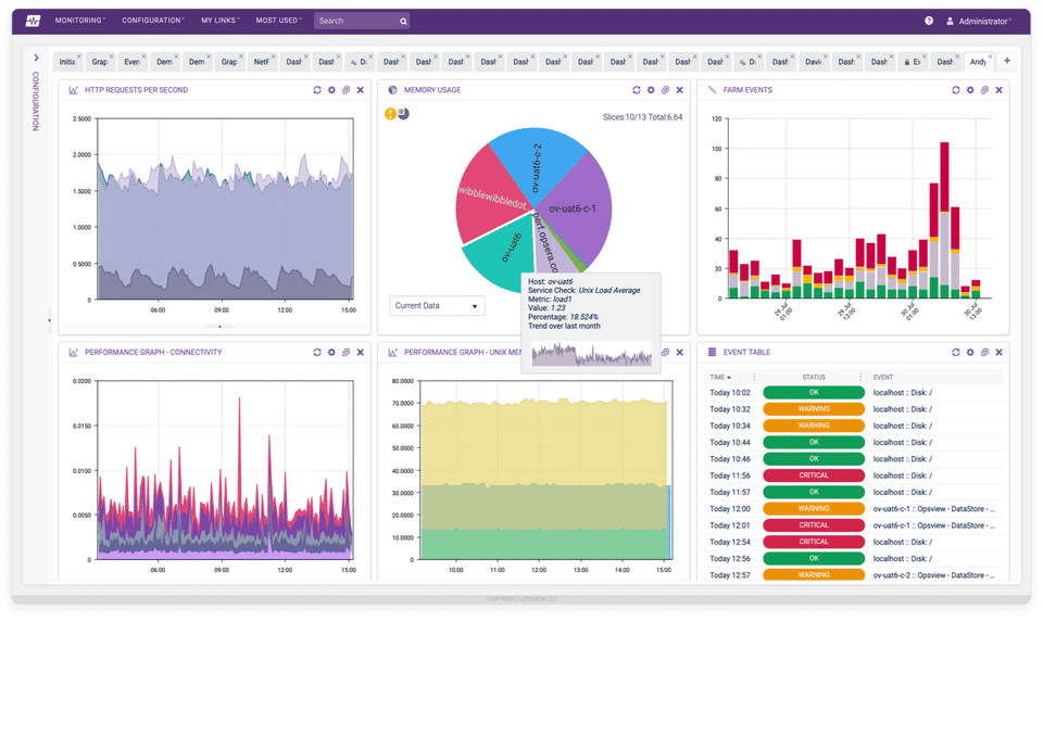 Opsview Screenshot 3