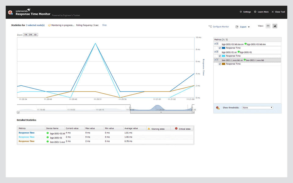 SolarWinds Engineer's Toolset Screenshot 2