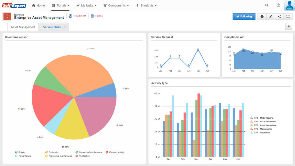 SoftExpert EAM Screenshot 2