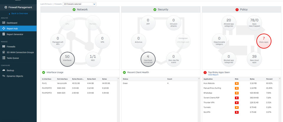 Sophos Central Screenshot 1