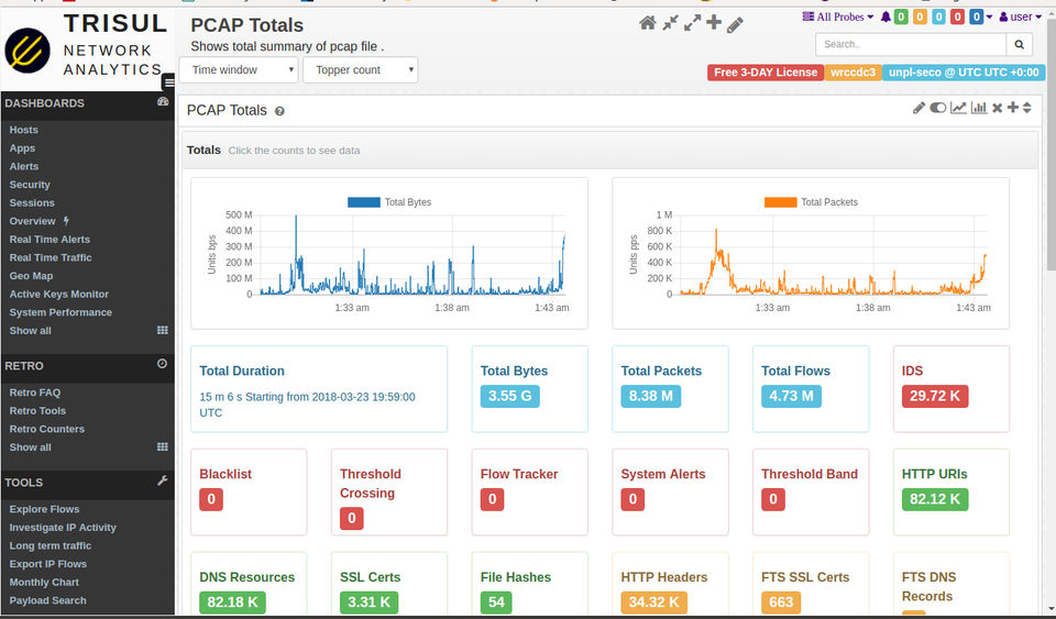Trisul Network Analytics Screenshot 1