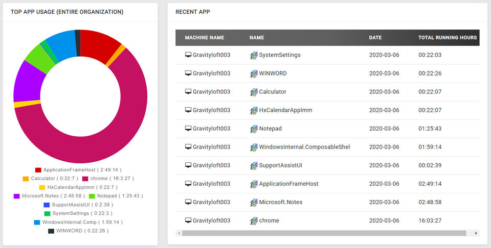 Activeye Screenshot 2