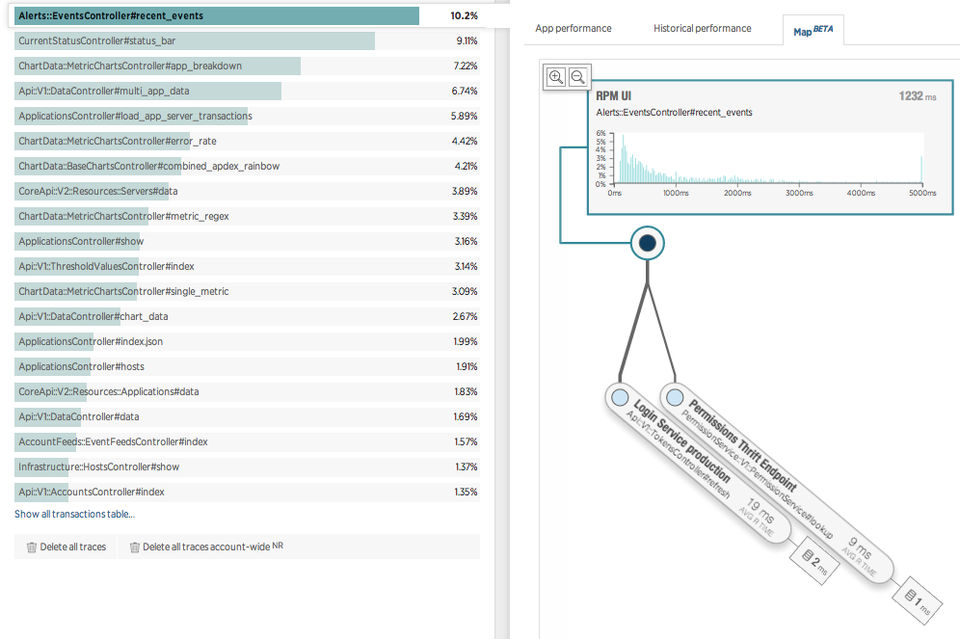 New Relic APM Screenshot 4