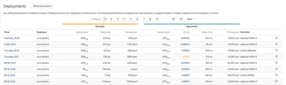 New Relic APM Screenshot 7