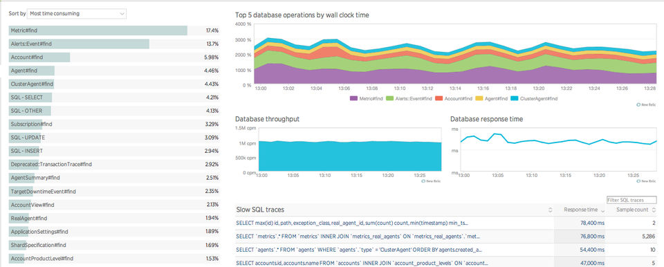 New Relic APM Screenshot 8