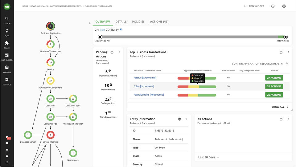 Turbonomic Screenshot 1