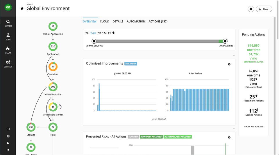 Turbonomic Screenshot 2