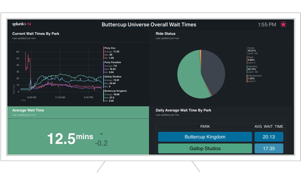 Splunk Cloud Screenshot 2