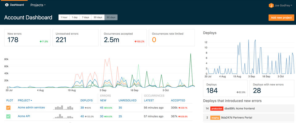 Airbrake Screenshot 1