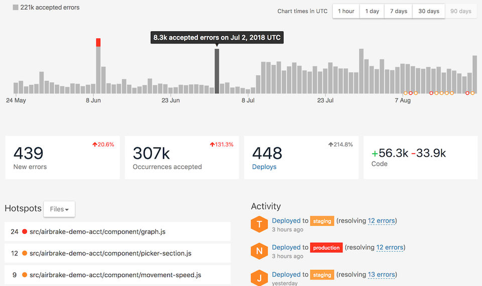 Airbrake Screenshot 3
