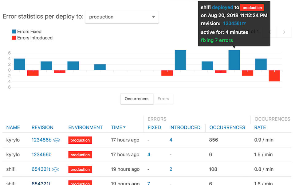 Airbrake Screenshot 4