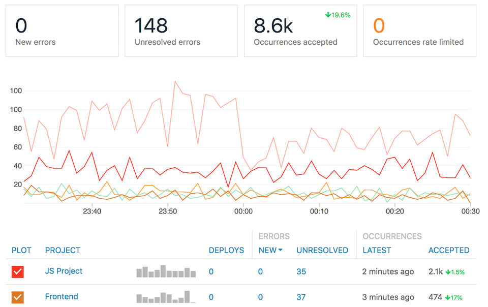 Airbrake Screenshot 6