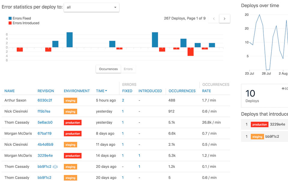 Airbrake Screenshot 7