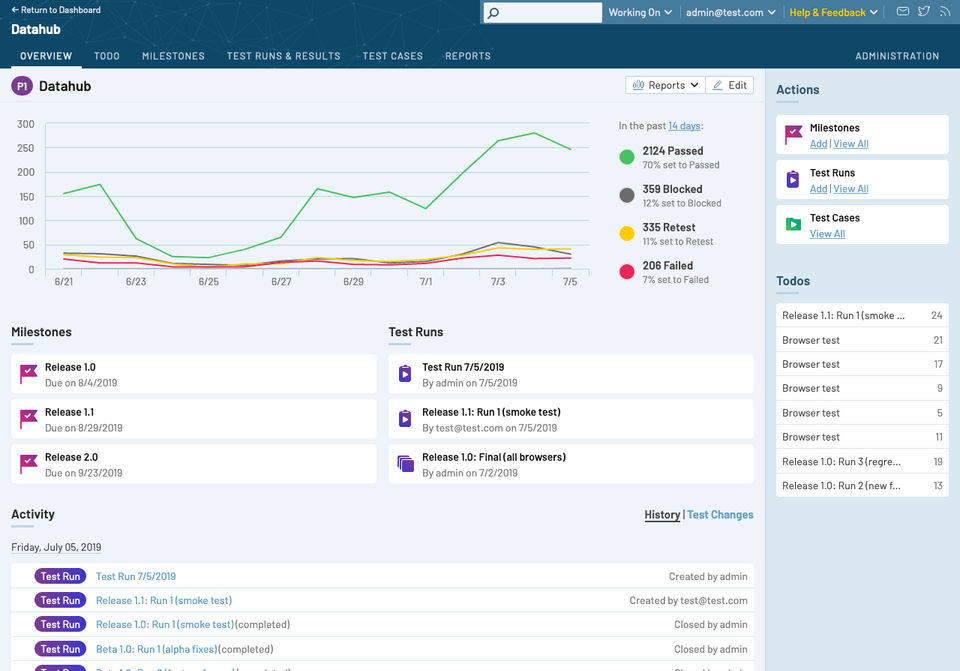 TestRail Screenshot 1