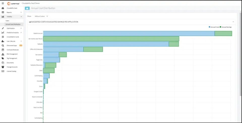 Apptio Cloudability SaaS Screenshot 3