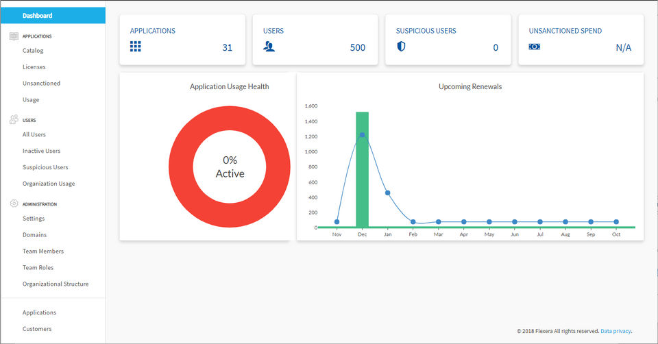 Flexera SaaS Manager Screenshot 1