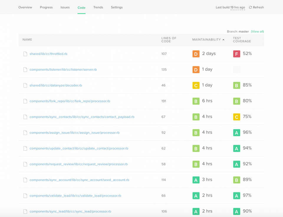 Code Climate Quality Screenshot 2