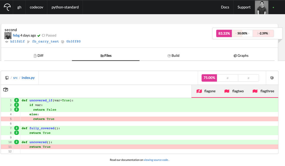 Codecov Screenshot 5