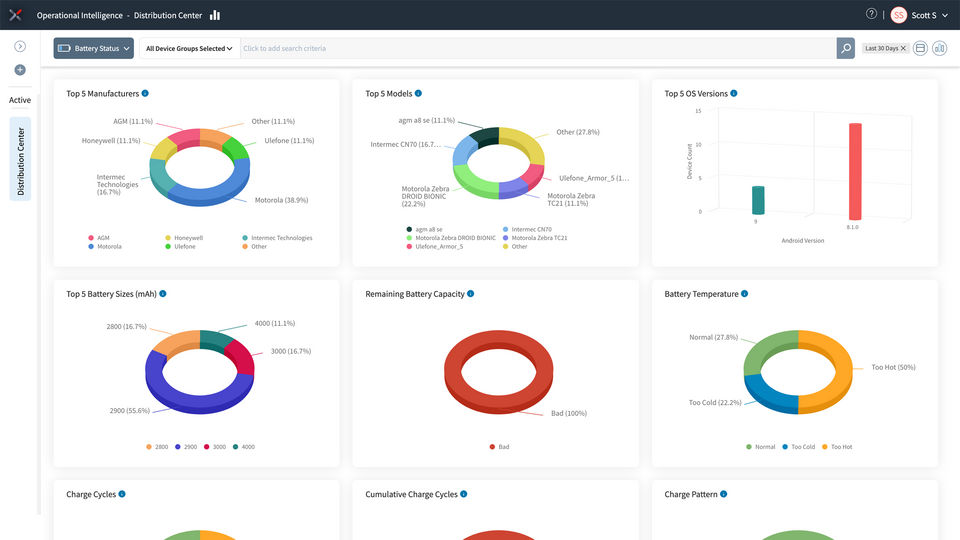 SOTI ONE Platform Screenshot 2